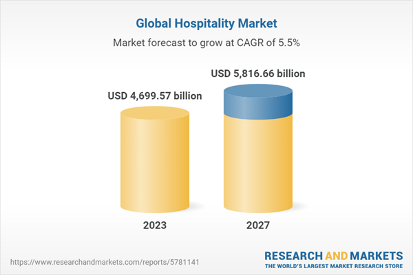 global-hospitality-market