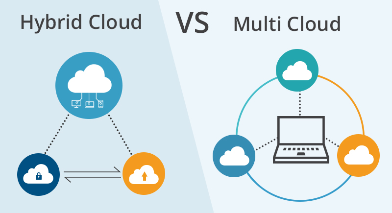 Hybrid Cloud